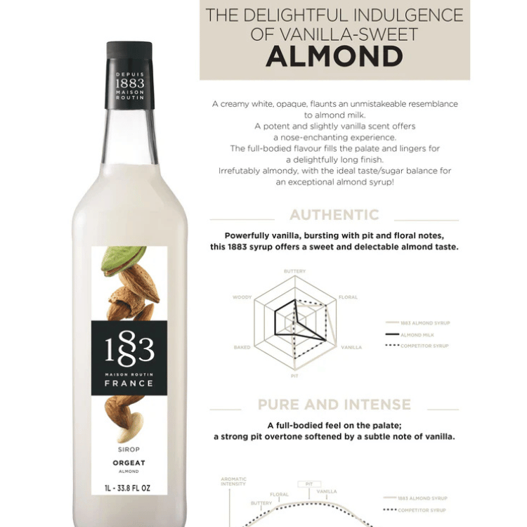 1883 Almond Syrup - 1L