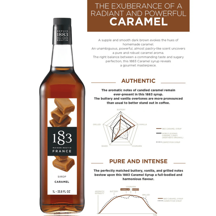 1883 Caramel Syrup - 1L