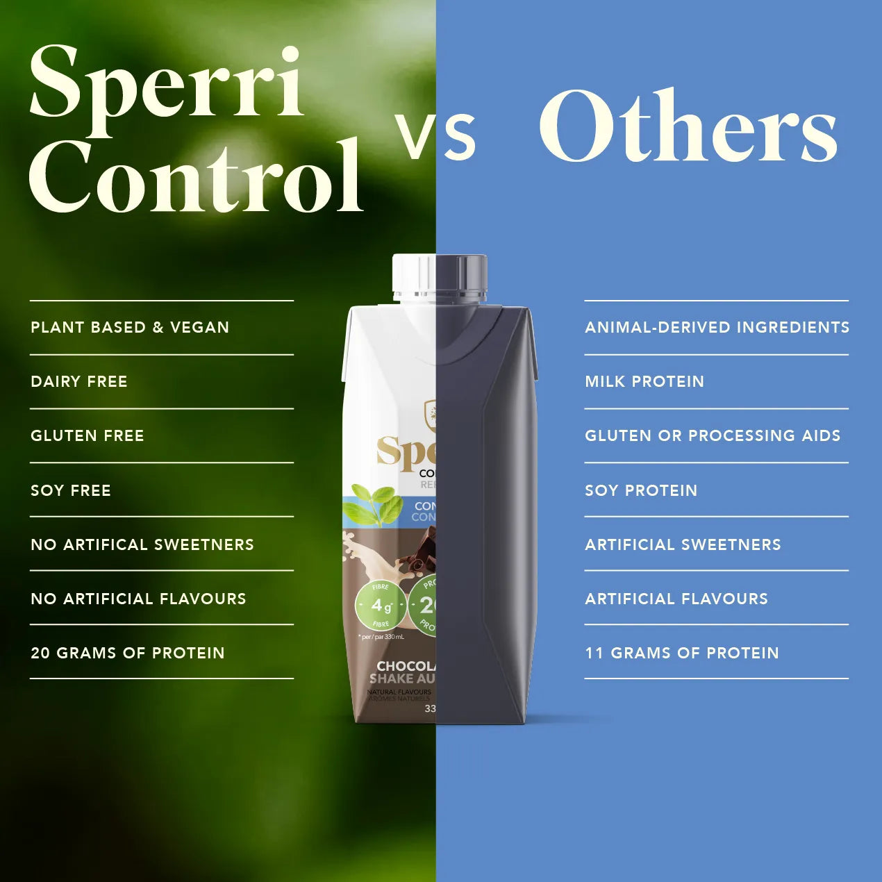 Sperri Chocolate Control Meal Replacement Shake - 330ml
