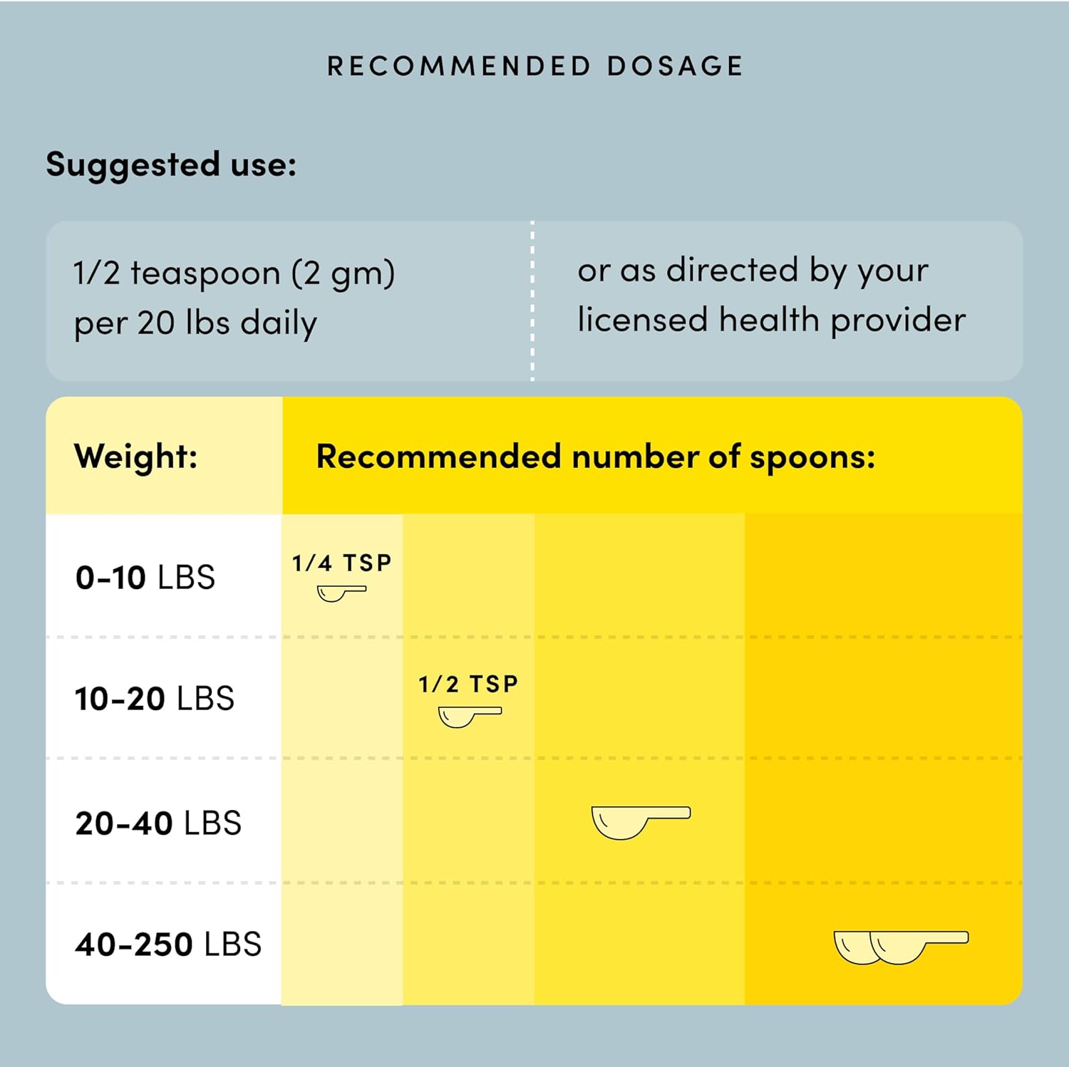 Purica Pet Recovery Extra Strength Powder - 150g